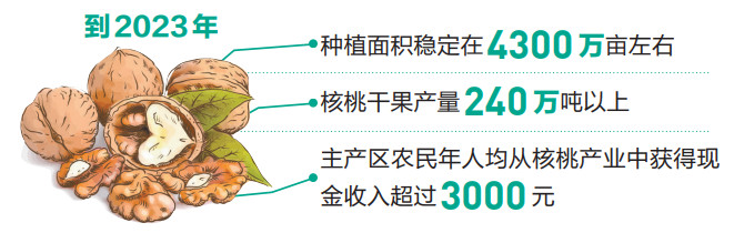 upfile