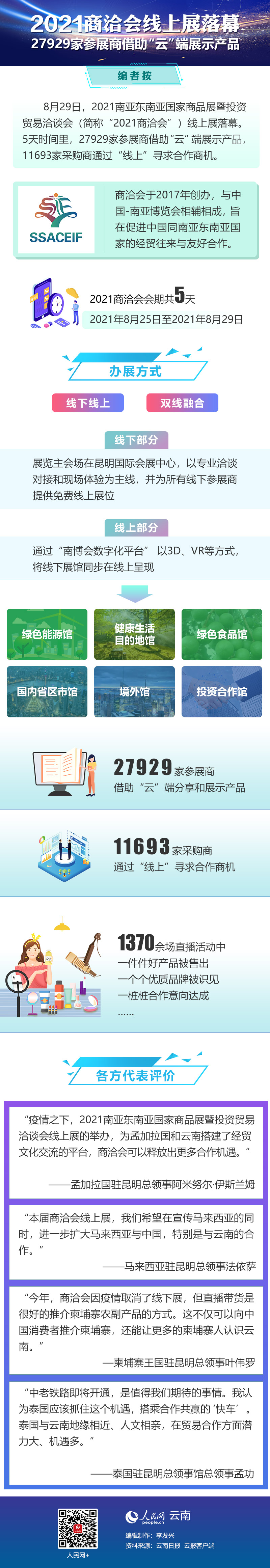 upfile