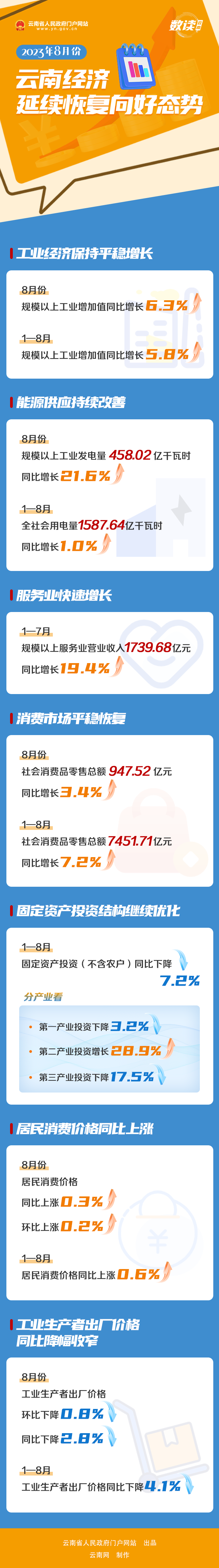 upfile
