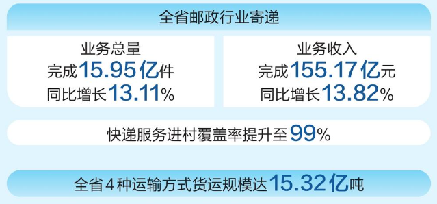 upfile